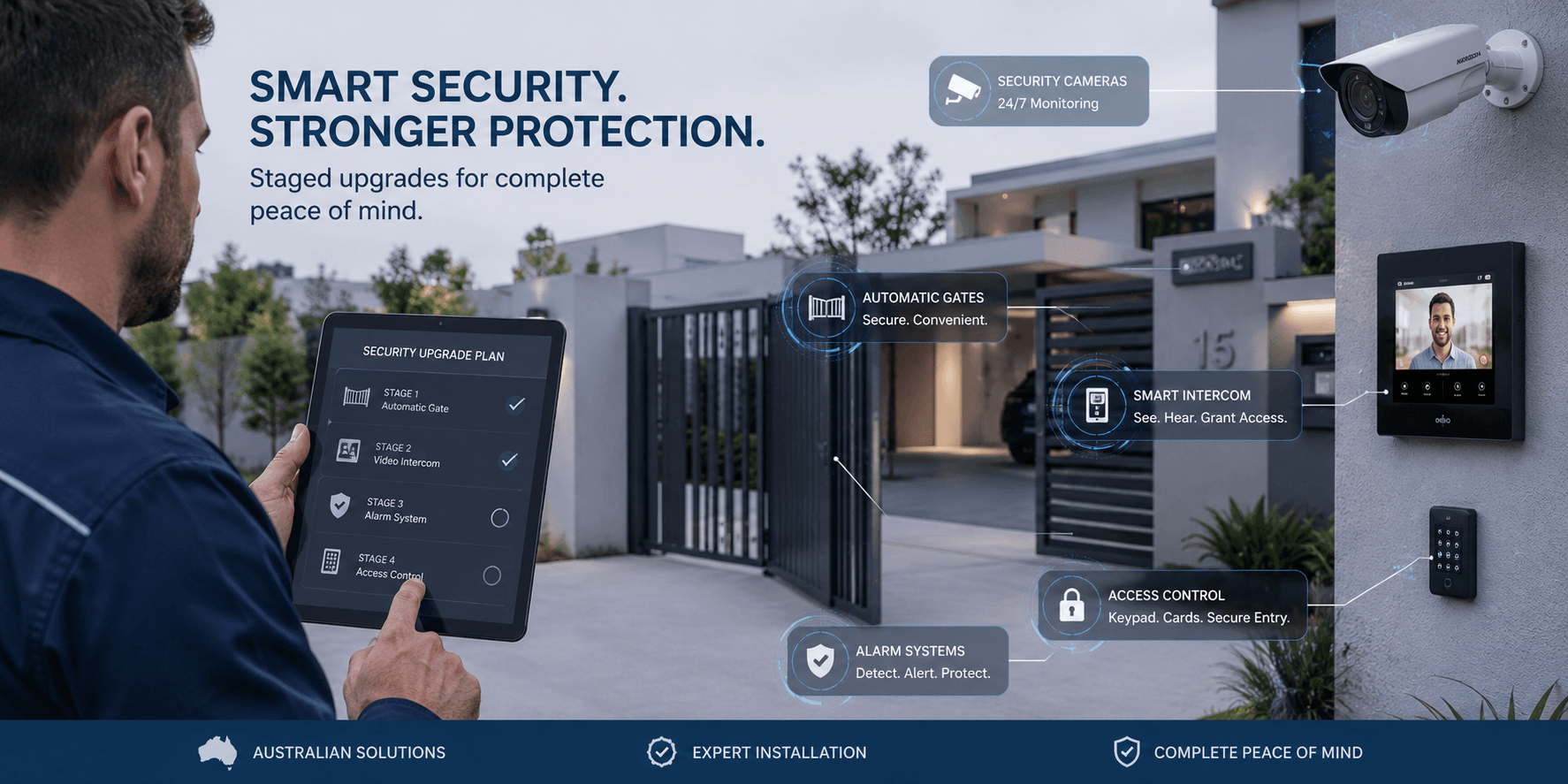 Budget Security Upgrades: How to Prioritise Entry, Security and Communication Improvements